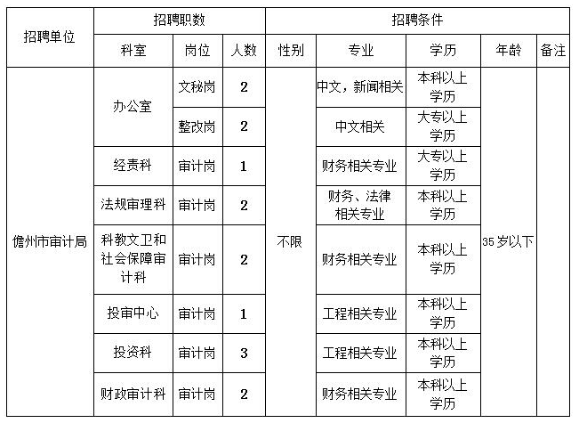 2019年儋州总人口_儋州调声2012年