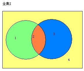 军转干考试行测