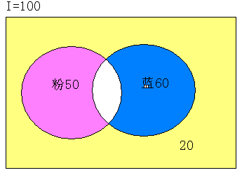 军转干考试行测