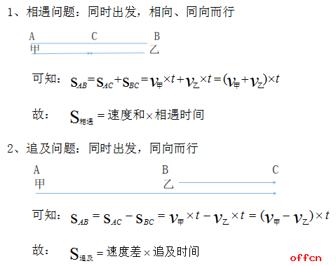 2019辽宁公益性岗位行测技巧:数量关系"相遇,追及"的趣事