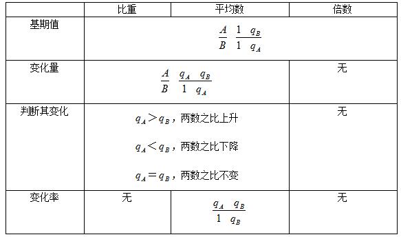 资料分析