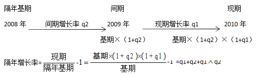 资料分析