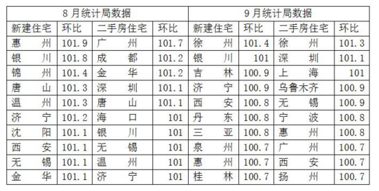 资料分析