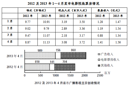 经济学总量的概念及其他关系_经济学供求关系图(3)