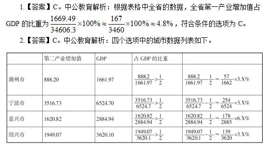 2021教育占gdp(3)